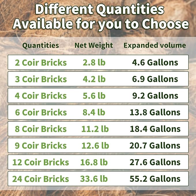 Premium Organic Coconut Coir Bricks - 8 Pack Coco Coir Bricks for Planting, Gardening, and Potting Soil Substrate. Low EC & pH Balanced 100% Organic Peat Moss Mix with Fiber from Coconut Husks