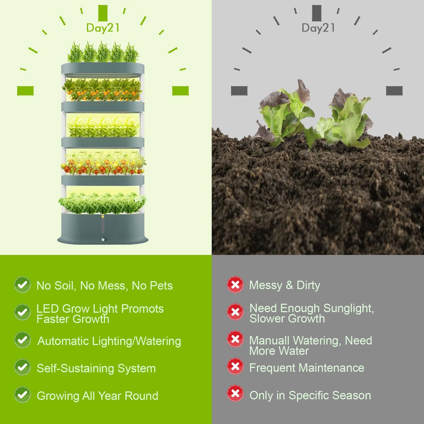 Lyfreen 5 Layers Hydroponics Growing System Kit, Indoor Garden with 80 Grow Baskets and Grow Light, Herb Garden with Quiet Pump System and Auto Timer, Hydroponic Tower for Home Kitchen Gardening