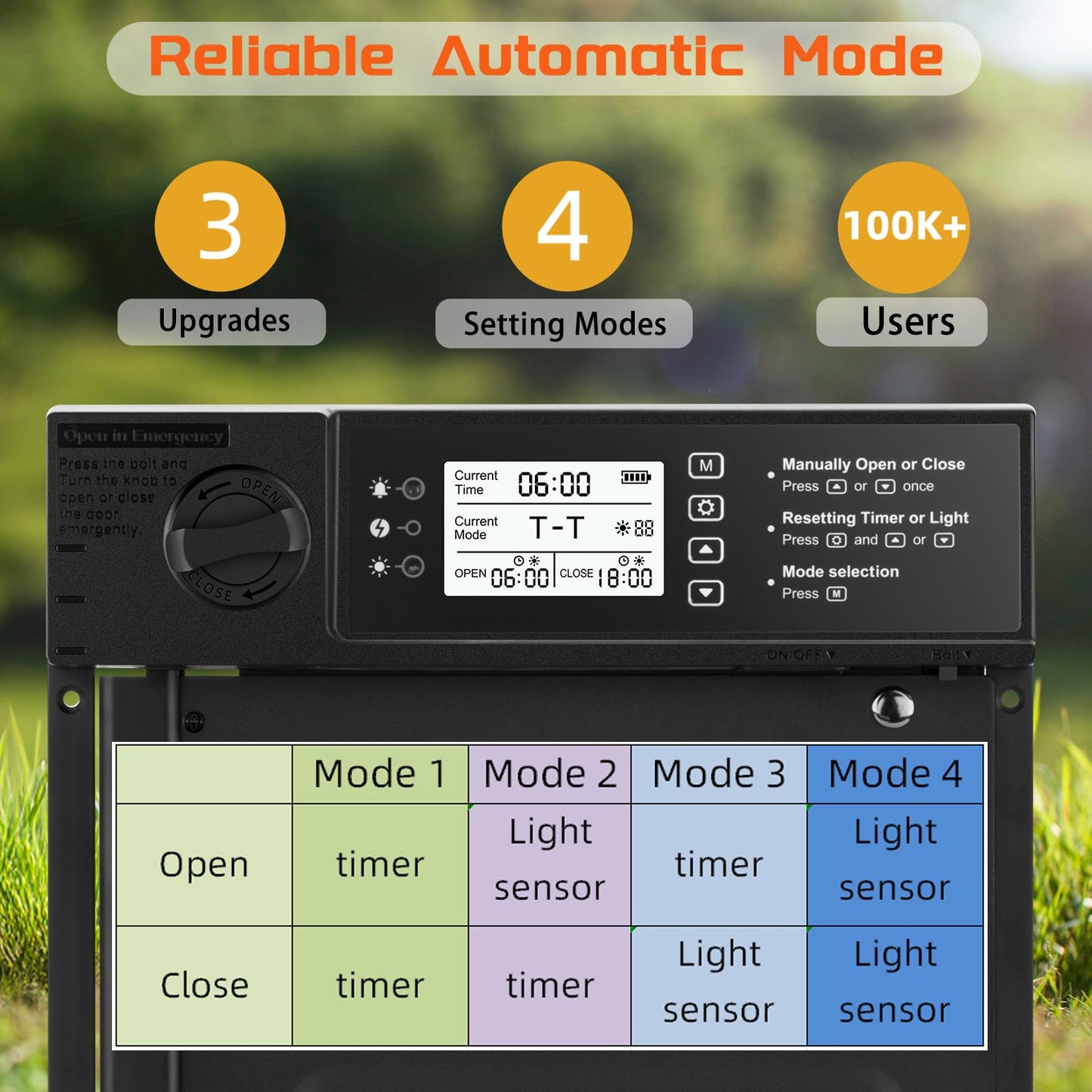 Doirdon Automatic Chicken Coop Door Solar Powered, Cold Weather Electric Chicken Door Large Size Aluminum Door with Light Sensor & Timer with Power Off Emergency Mode 14.9" H x 11" W