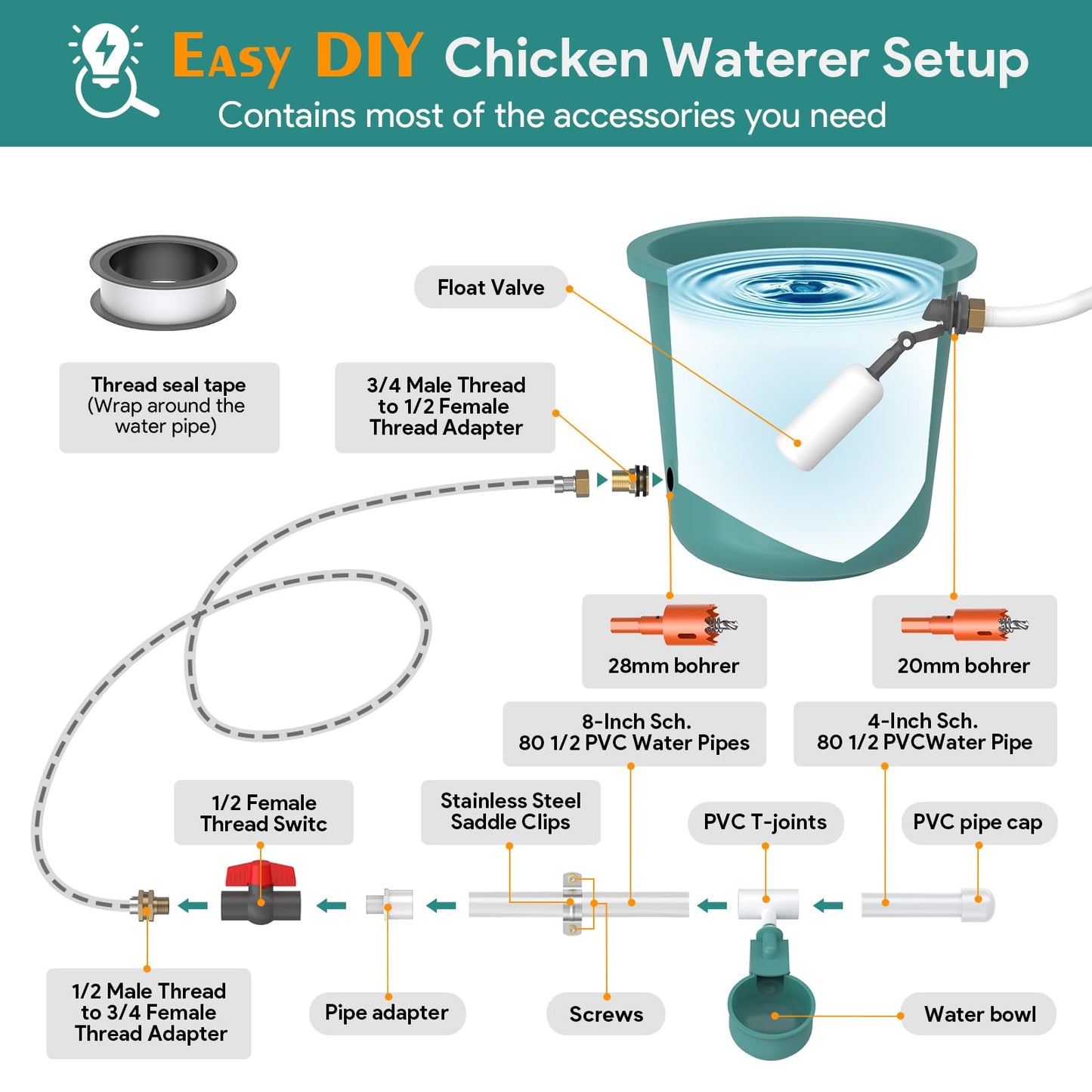 Complete Set Automatic Chicken Waterer System for Continuous Fresh Water, DIY Chicken Water Feeder with 9 Chicken Water Cups, 1/2" SCH.80 PVC Piping, Brass Pipe Fittings, Ball Valves, Poultry Waterer