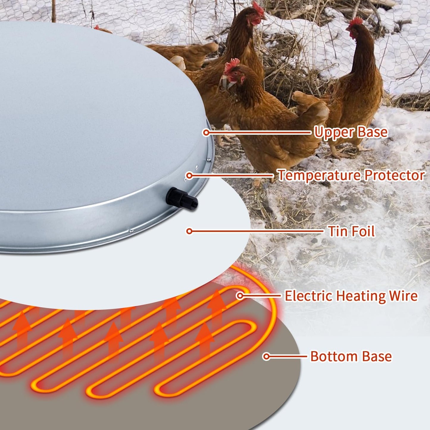 GUEOQTC 2Pack Chicken Water Heater for Winter，110Watt Heated Poultry Waterer Base,with Thermostat and 9.8ft Power Cord, Dia.11in