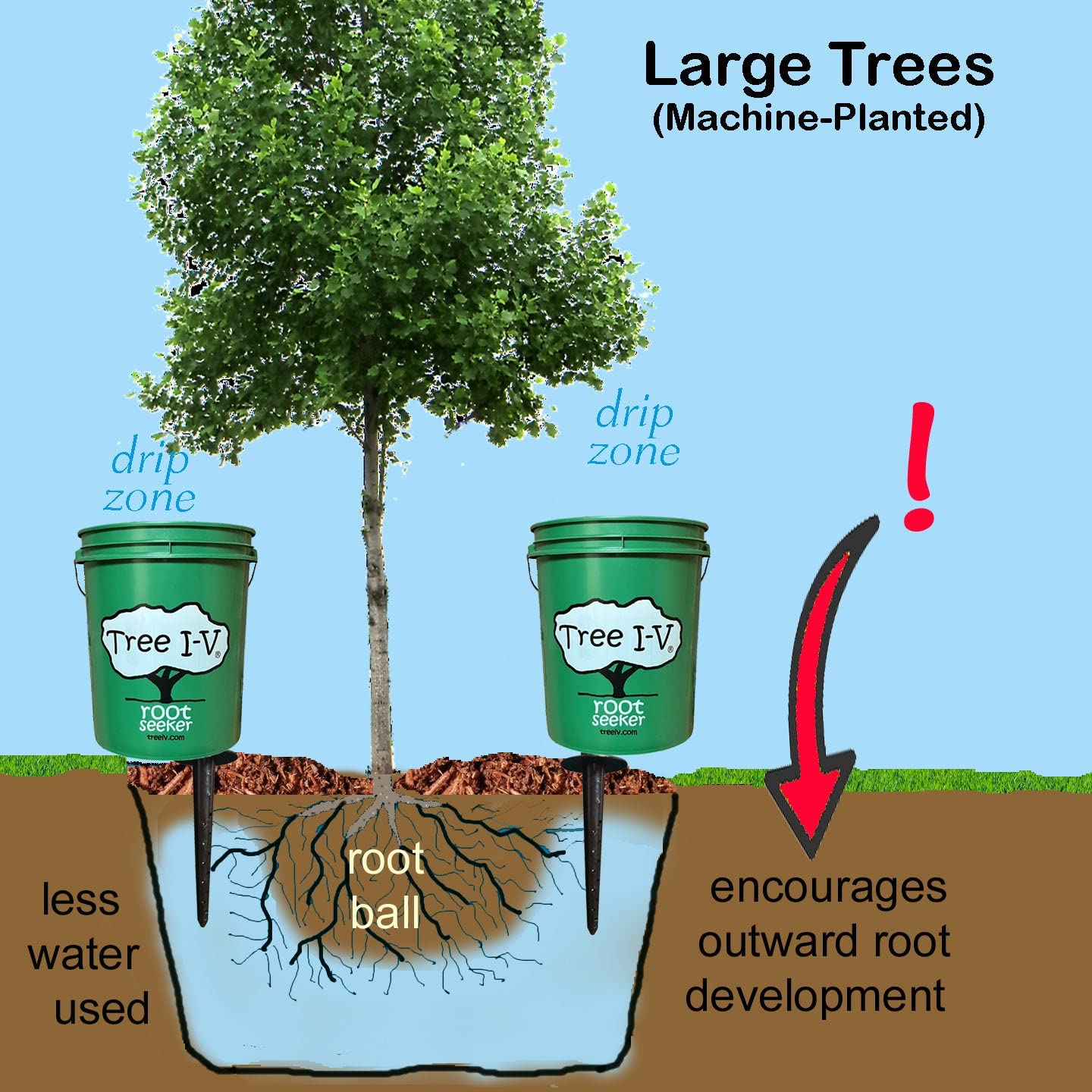 Tree I-V 6-Pk Original Base Root Feeder Watering System - Durable Self-Supported 5-Gal Reservoir with No-Hands Filling - Water 6 Trees in 6 Minutes - Weekly