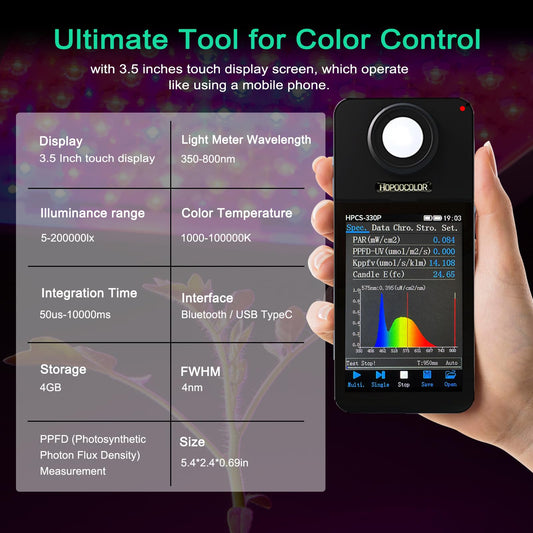 Spectrometer, Handheld Spectrum Analyzer Bundle Kit for LED Grow Lights Full Spectrum, PPFD PAR CCT CRI Lux Spectrum for LED Light Tester, for Home, Plant Growth Lab & Industrial Use