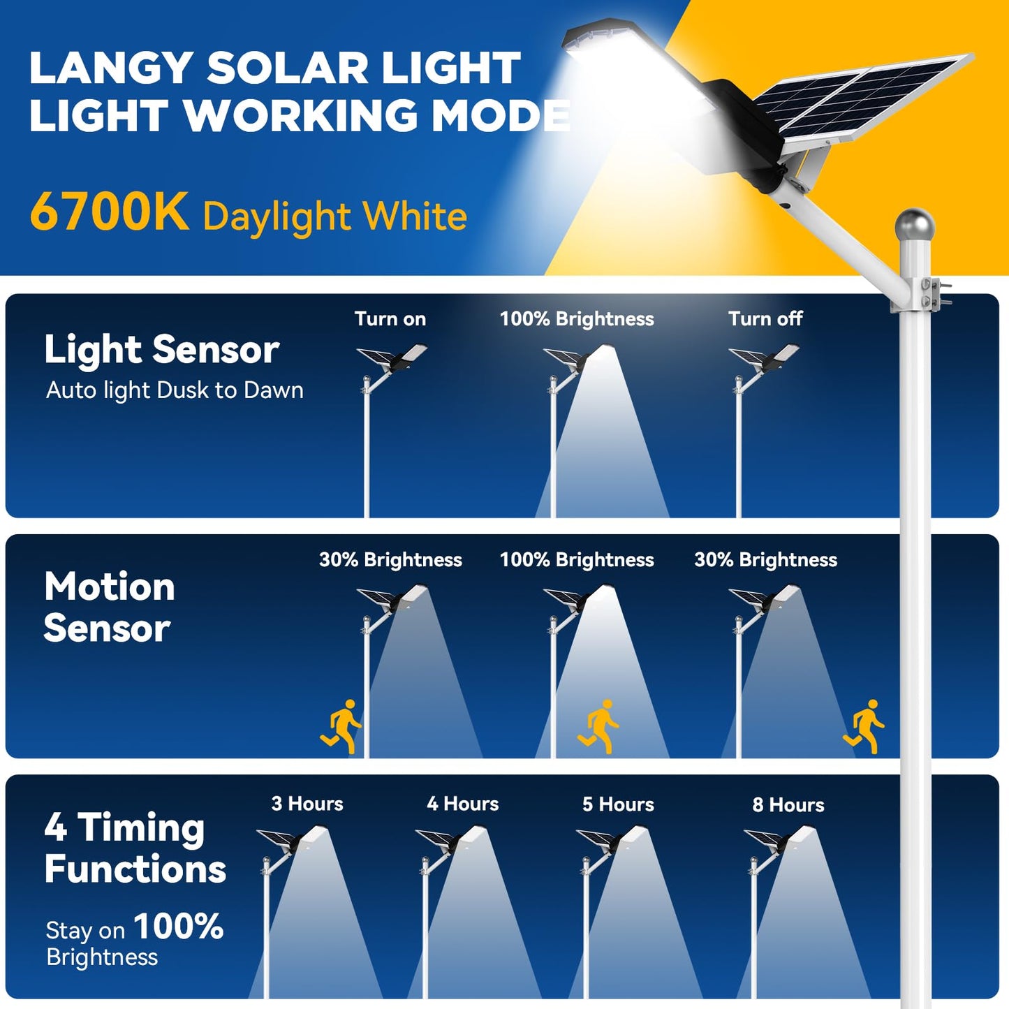 LANGY Solar Street Lights Outdoor 5000W 2Pack, Solar Parking Lot Light 6700K 500000LM Outdoor LED Solar Street Light Dusk to Dawn, LED Wide Angle Lamp with Motion Sensor, Remote Control, for Road Yard
