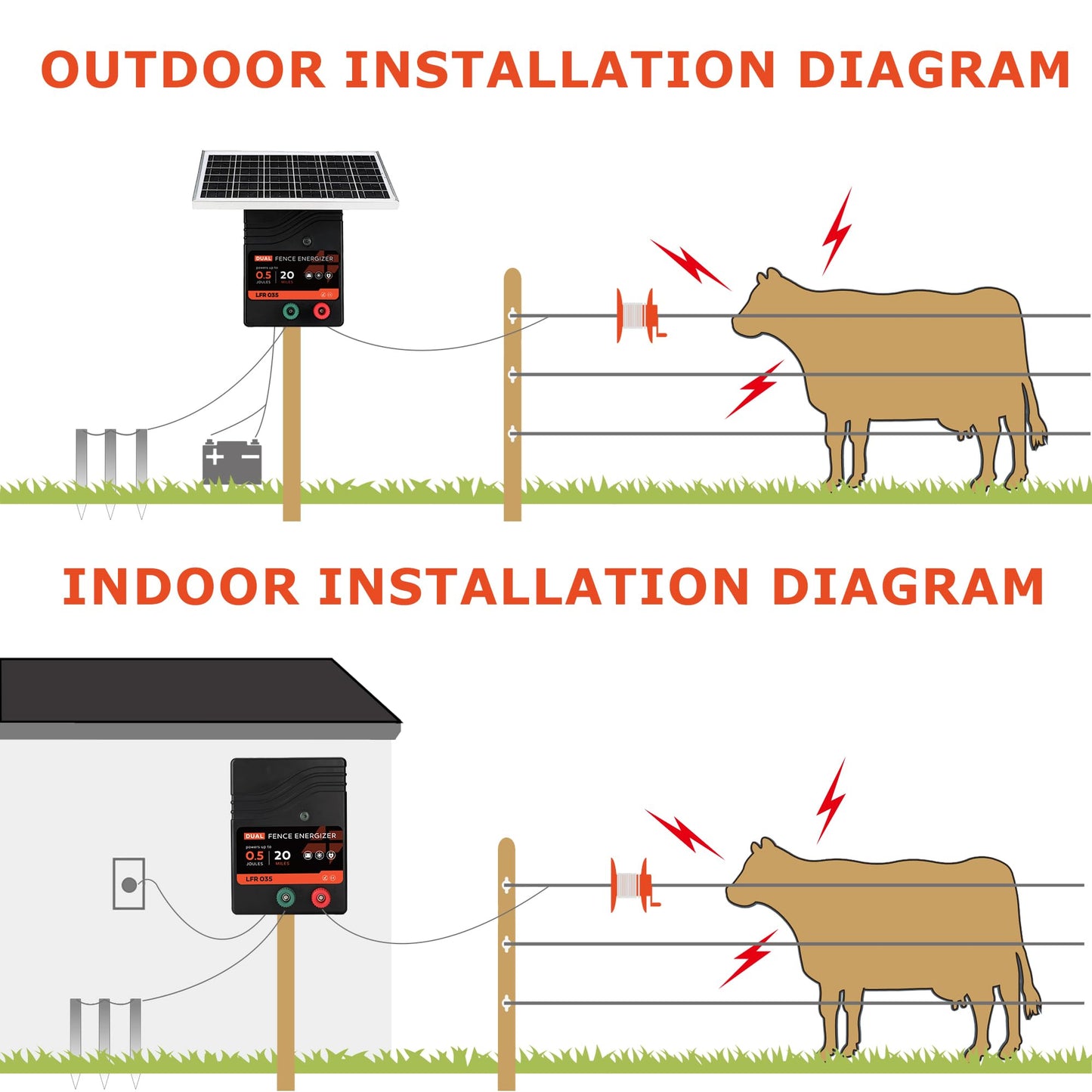 20 Miles Solar Electric Fence Charger, 0.5 Joule Portable Solar Fence Charger, Solar Electric Fence Kit, with 10W Solar Panel for Livestock, Preventing Predators from Intruding