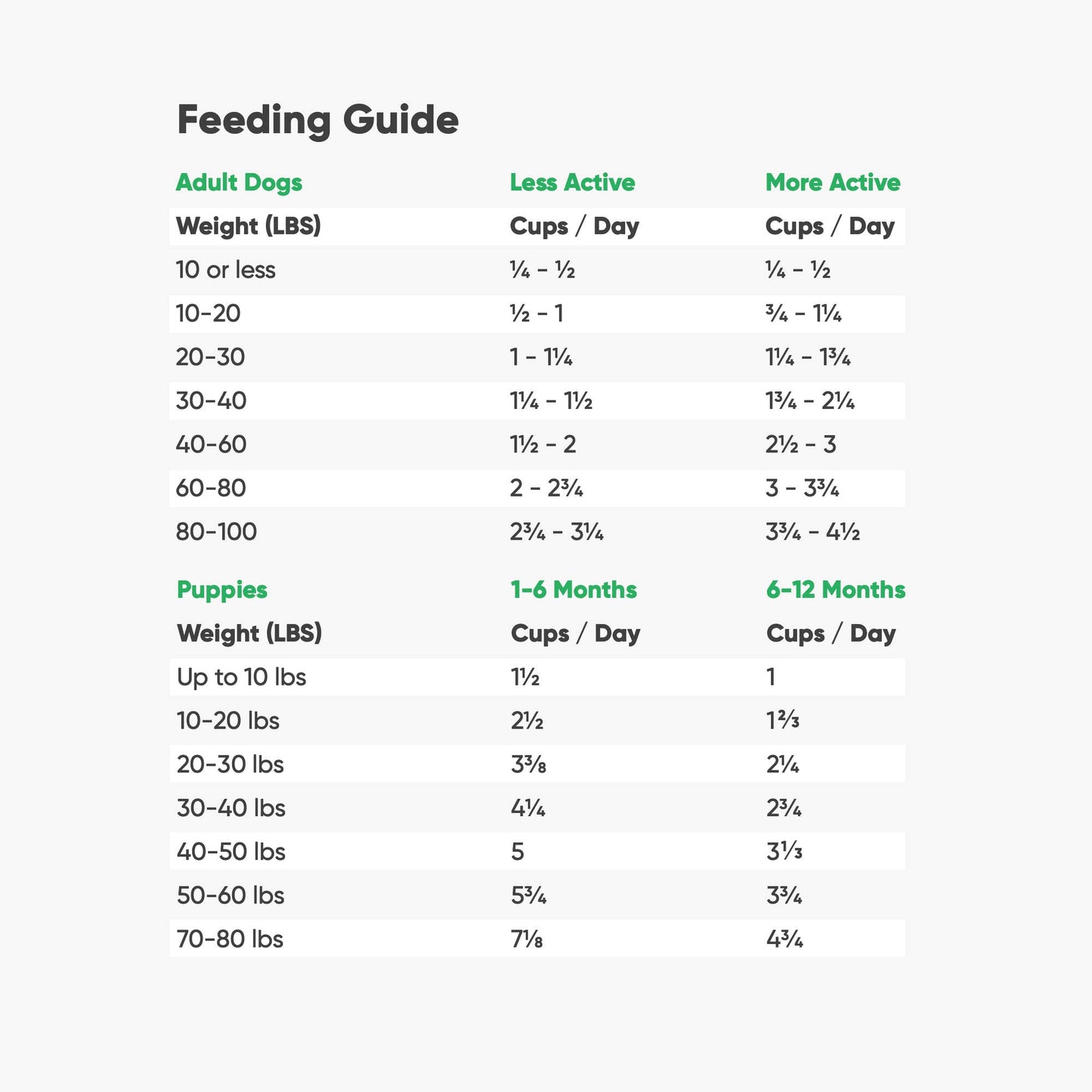 Open Farm Grain-Free Dog Food (Puppy, 4.5 lbs)
