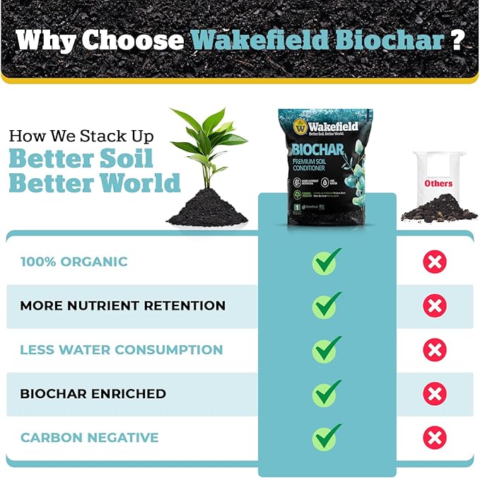 Wakefield Premium Organic Biochar Soil Amendment & Soil Conditioner – Certified Carbon-Negative Nutrient-Locking, Water-Efficient Bio Char for Plants & Lawns - Soil Amendments for Lawn - 1 CF