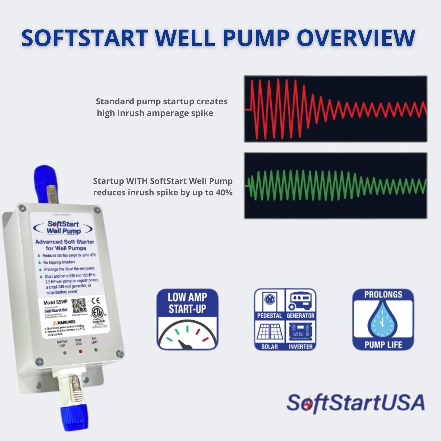 SoftStart Well Pump – Well Pump Soft Start Controller Reduces Inrush Current by 40% – Works with 0.5–3.5 HP 240V Submersible & Deep Well Pumps – Generator & Solar Ready – CE/ETL Listed