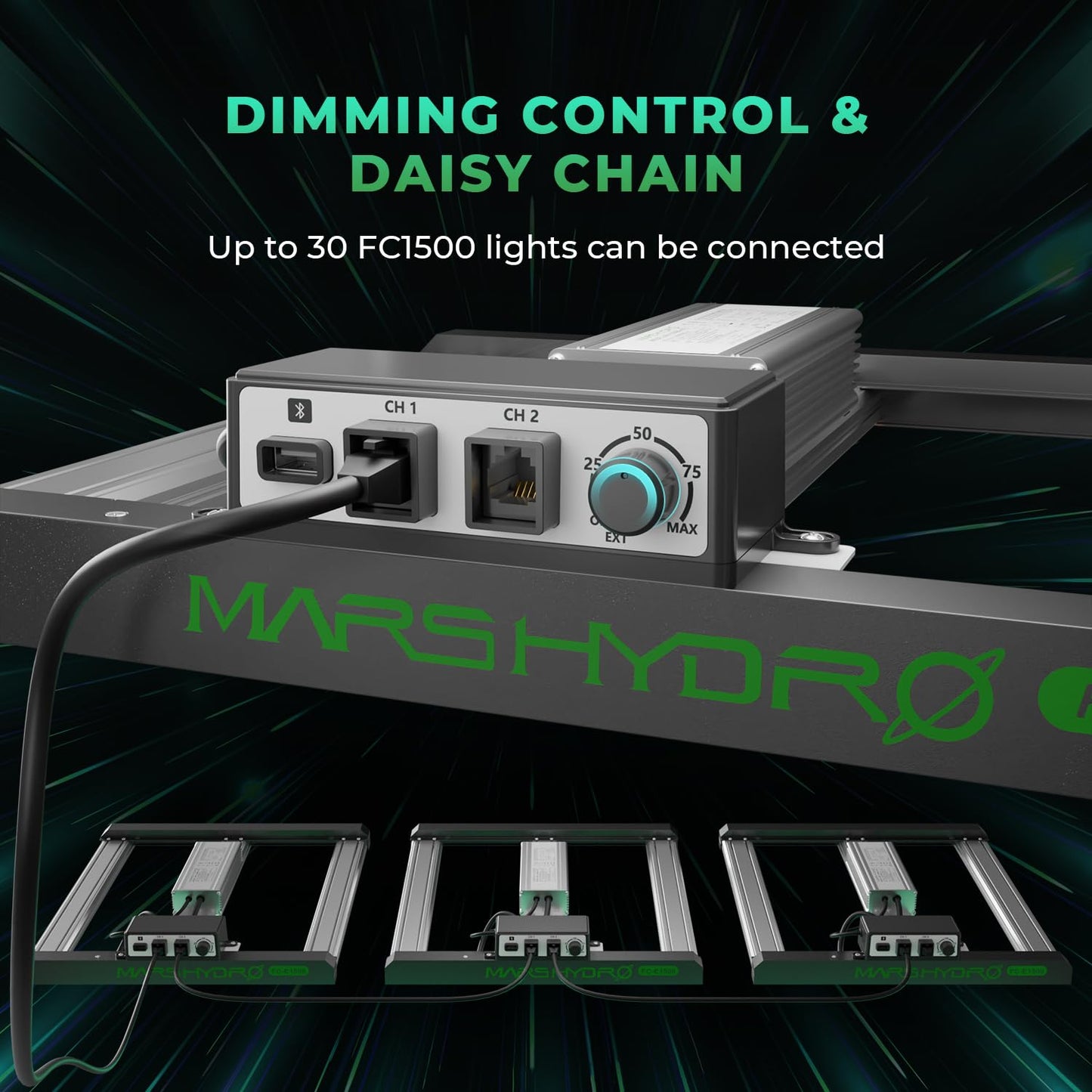 MARS HYDRO FC-E1000W Foldable Bar Style Led Grow Lights 1000Watt and ITime 2-in-1 Smart Timer Outlet Dual Outlet App Control Custom Programmable 12 On/Off for Home Office and Plant Growth Use