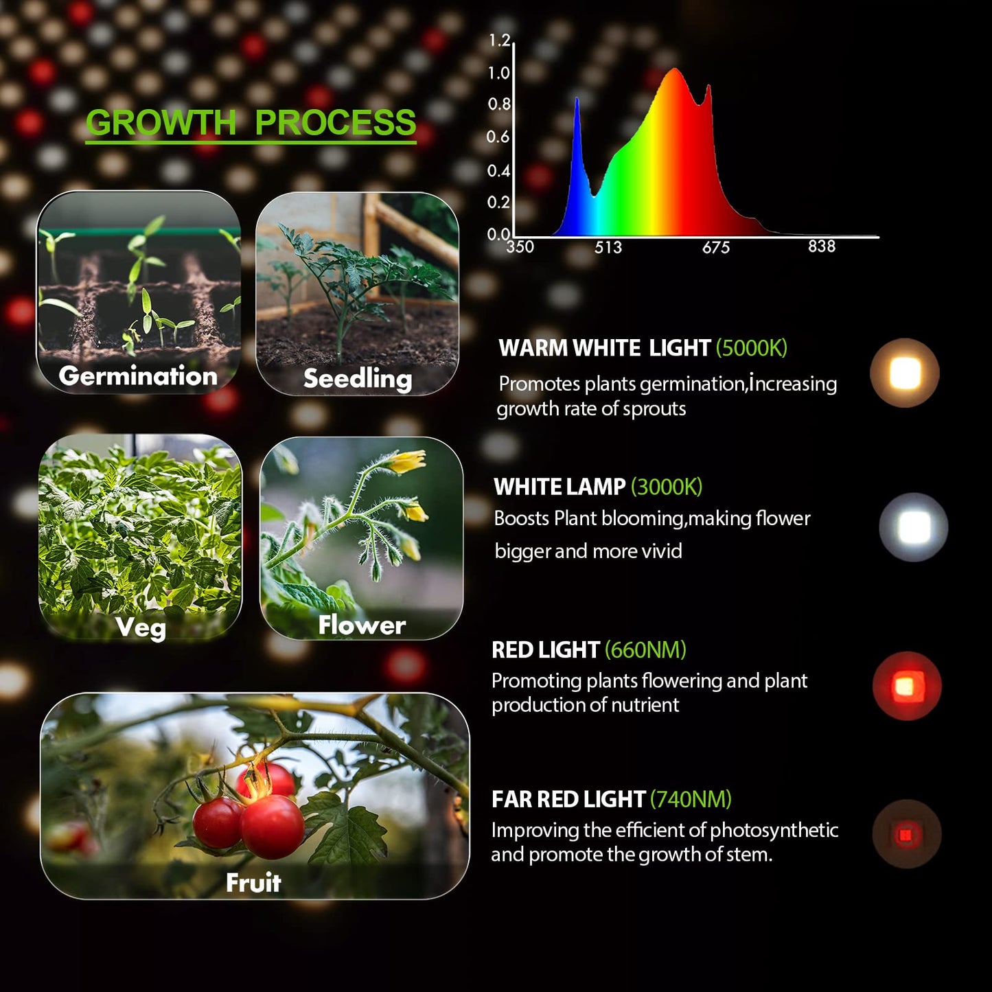 LED Grow Lights,VTPHOTIC Full Spectrum LED Grow Light for Indoor Plant Coverage Compatible Upgraded LM301B Diodes for 4.5x4.5ft Coverage Hydroponic Seeding Veg and Bloom Greenhouse