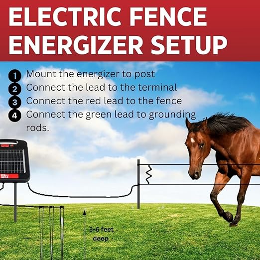 Solar Electric Fence Charger for Day and Night Power | Red Sizzle 1XS | 0.13 Joule | Portable Solar Energizer for Livestock for Small Gardens, Keep Our Small Pests