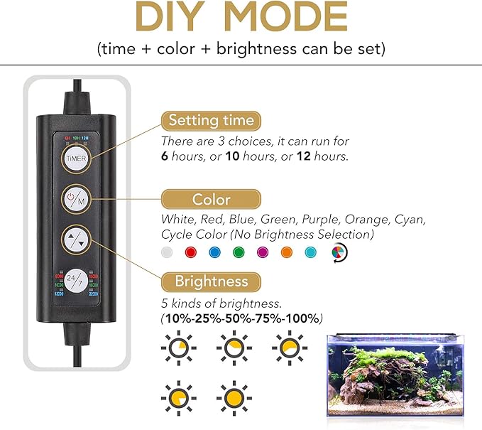 hygger Fish Aquarium LED Light, 14W 24/7 Lighting Sunrise-Daylight-Moonlight Mode DIY , Adjustable Timer/Brightness with Extendable Bracket 7 Colors for Planted Tank