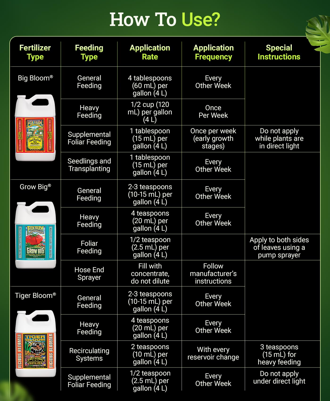 FoxFarm Liquid Nutrient Trio Hydro Formula: Big Bloom, Grow Big Hydro & Tiger Bloom - for Hydroponic Gardening, Green Growth, Buds & Late-Season Flowers, (3-1 Gallon Bottles)