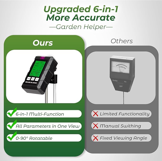 Walensee 6-in-1 Digital Soil Tester,Moisture Meter/Soil pH Tester/Fertility(EC)/Temperature/Light/Air Humidity Sensor, Plant Water Meter for Gardening,Lawns,Farms,Indoor & Outdoor Plants