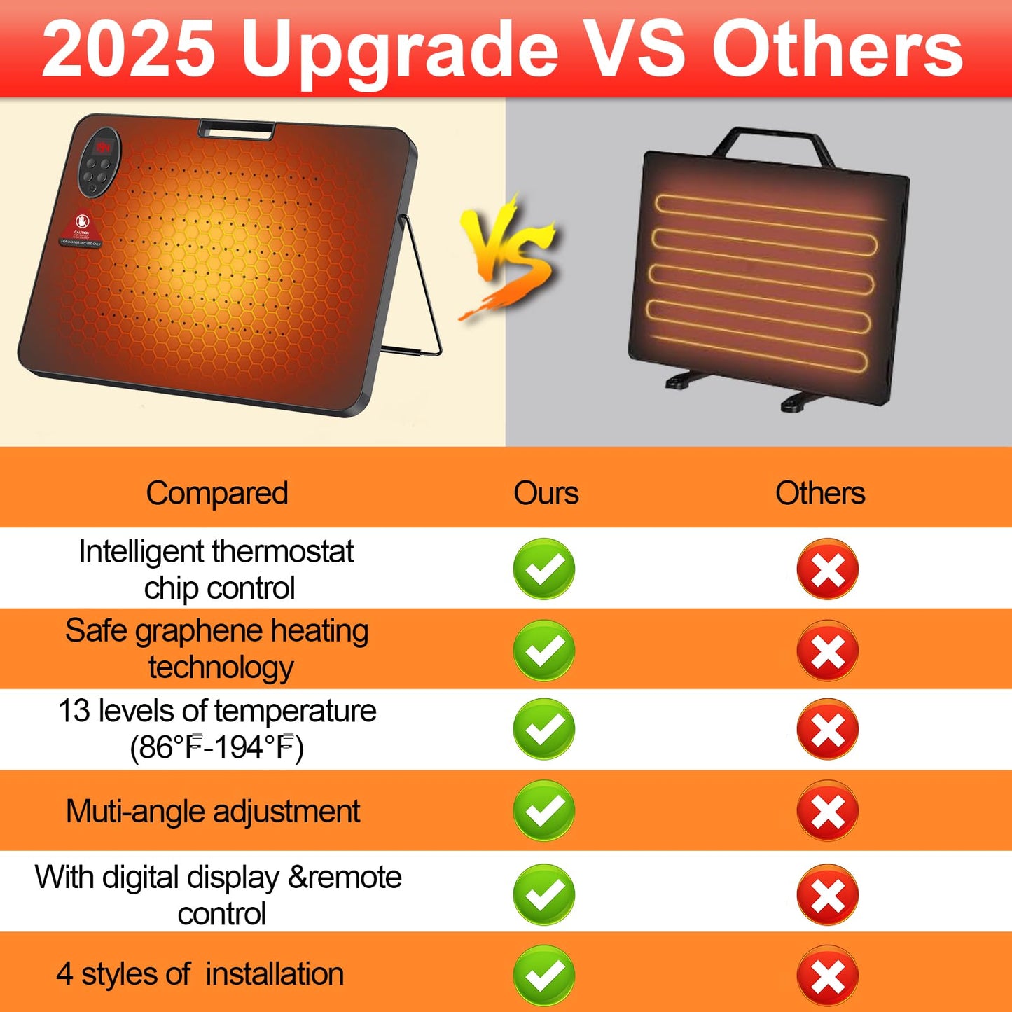 Upgraded Chicken Coop Heater,200W Safe Chicken Heater for Coop, Chick Heating Plate Radiant with Thermal Protector,Energy Efficient Heater with High Temperature Alert for Winter Chicks Poultry Animals