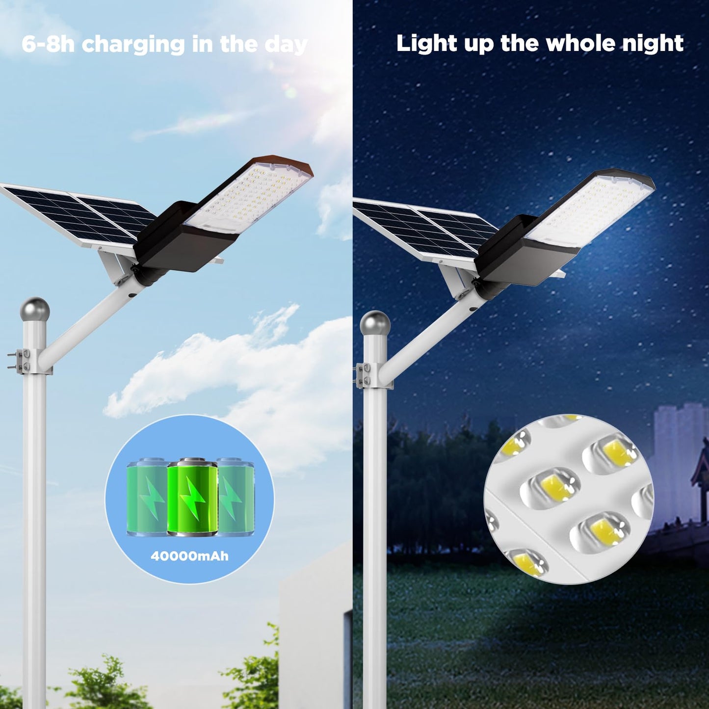 LANGY Solar Street Lights Outdoor 5000W 2Pack, Solar Parking Lot Light 6700K 500000LM Outdoor LED Solar Street Light Dusk to Dawn, LED Wide Angle Lamp with Motion Sensor, Remote Control, for Road Yard