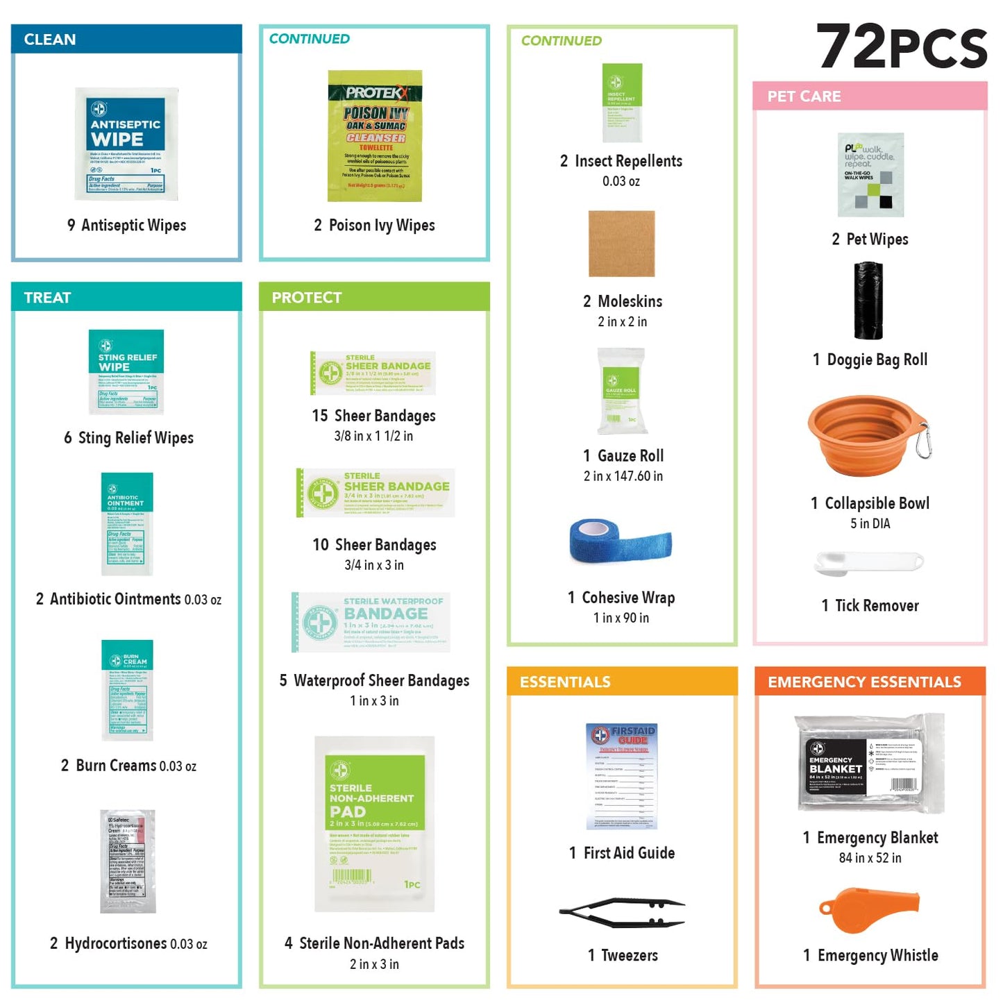 Be Smart Get Prepared Trails N’ Tails First Aid for You & Your Pet - 72 Pieces - Pet Care & Emergency Essentials - Designed for Pets, Outdoor, Auto & Home - Compact & Portable