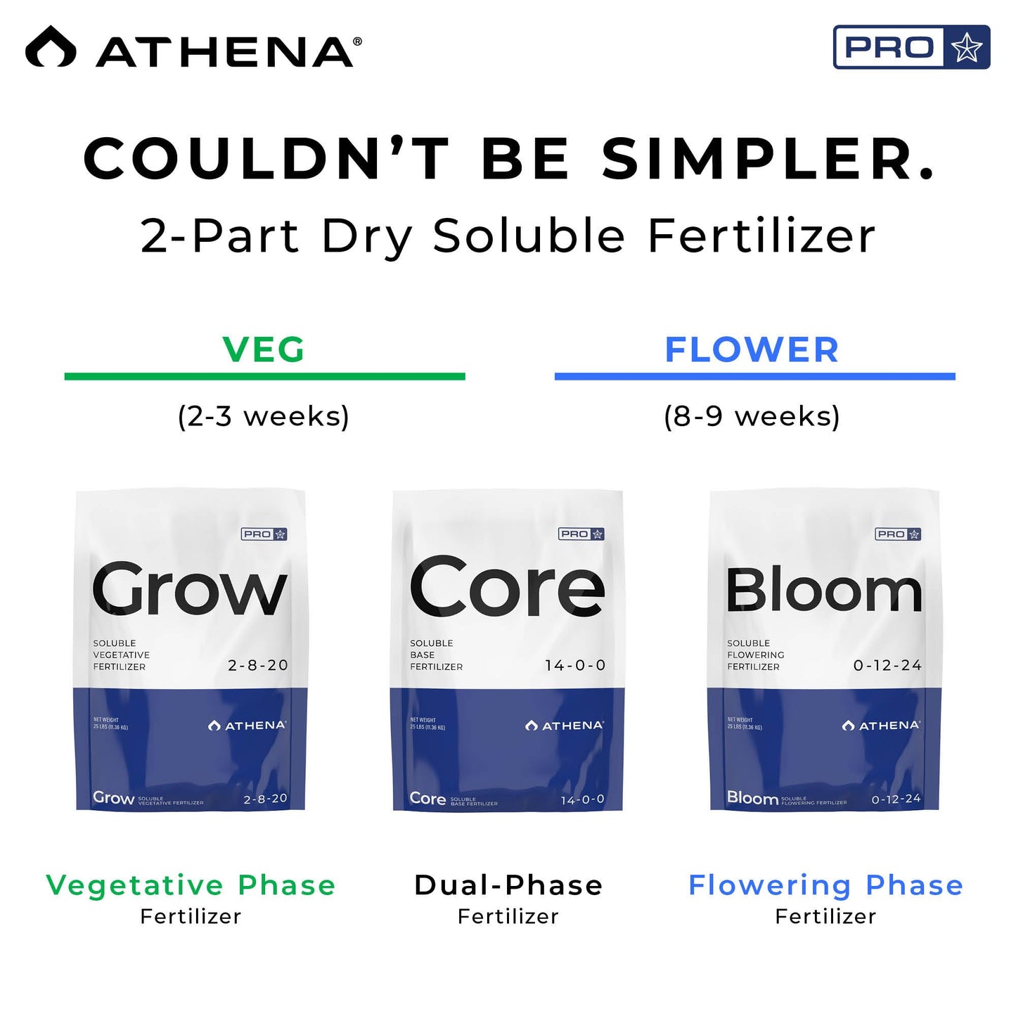 Athena Pro Bloom Booster, Fully Soluble Fertilizer for Flowering Plants, Hydroponic Nutrients, No Sediment - 25 lb | PRO-BL-25B