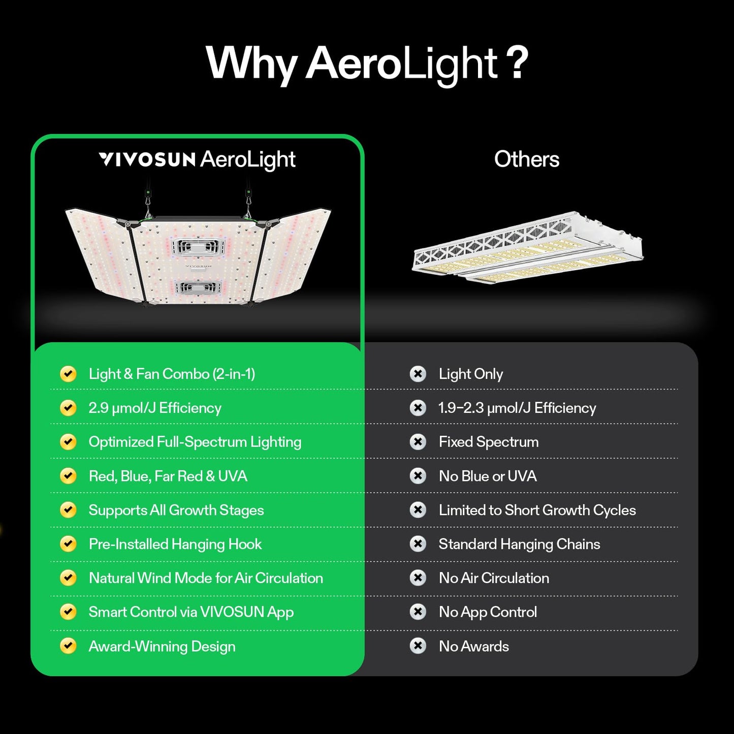 VIVOSUN AeroLight Wing AW400, Tunable Spectra, LED Grow Light 400W with Integrated Circulation Fan, App Compatible, Used with Controller E42A/E25 to Achieve More Functions 4x4/5x5Ft Coverage