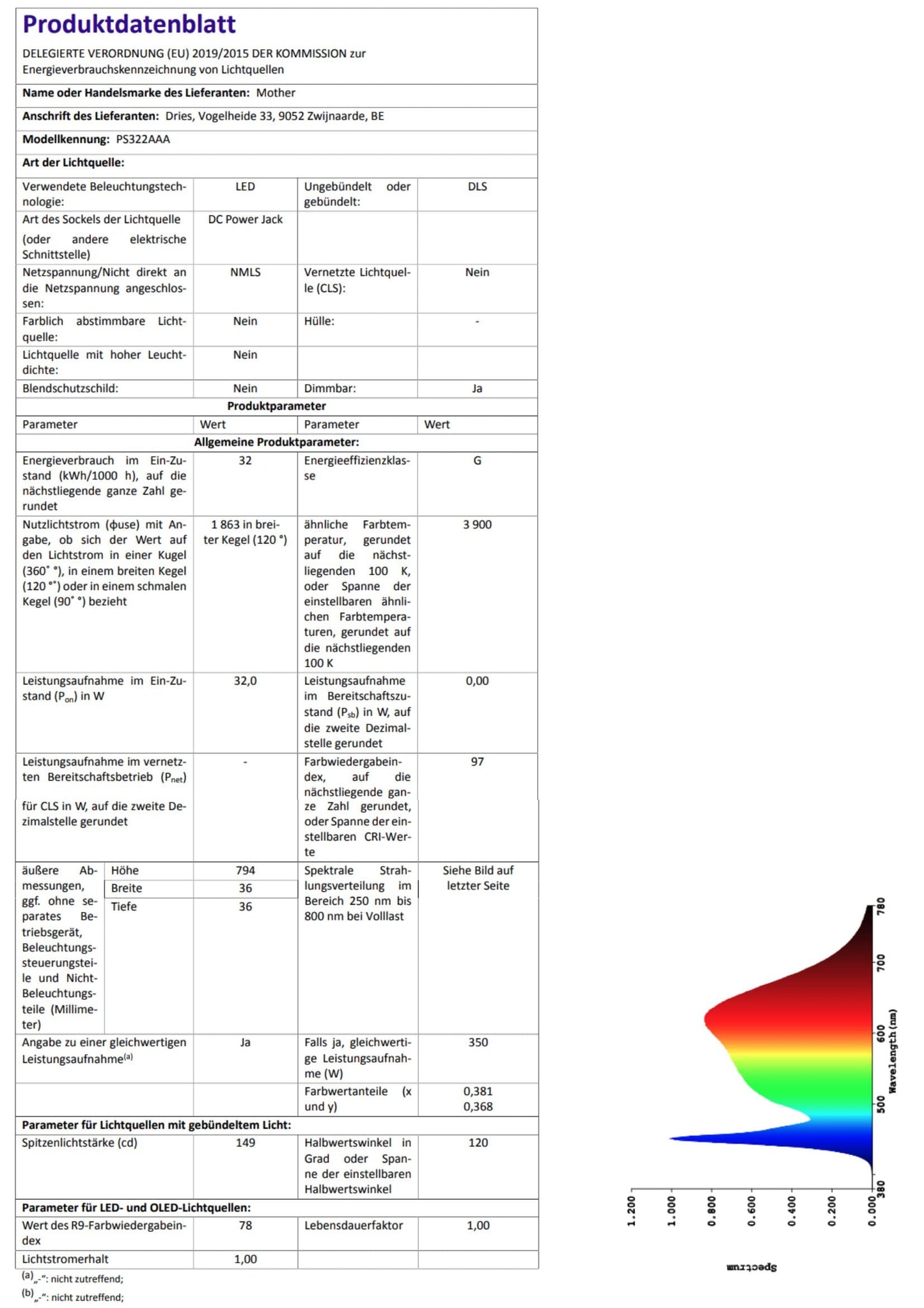 MOTHER PlantSpectrum32 I Professional Grow Light 32Watt | for All Plants & Growth Stages