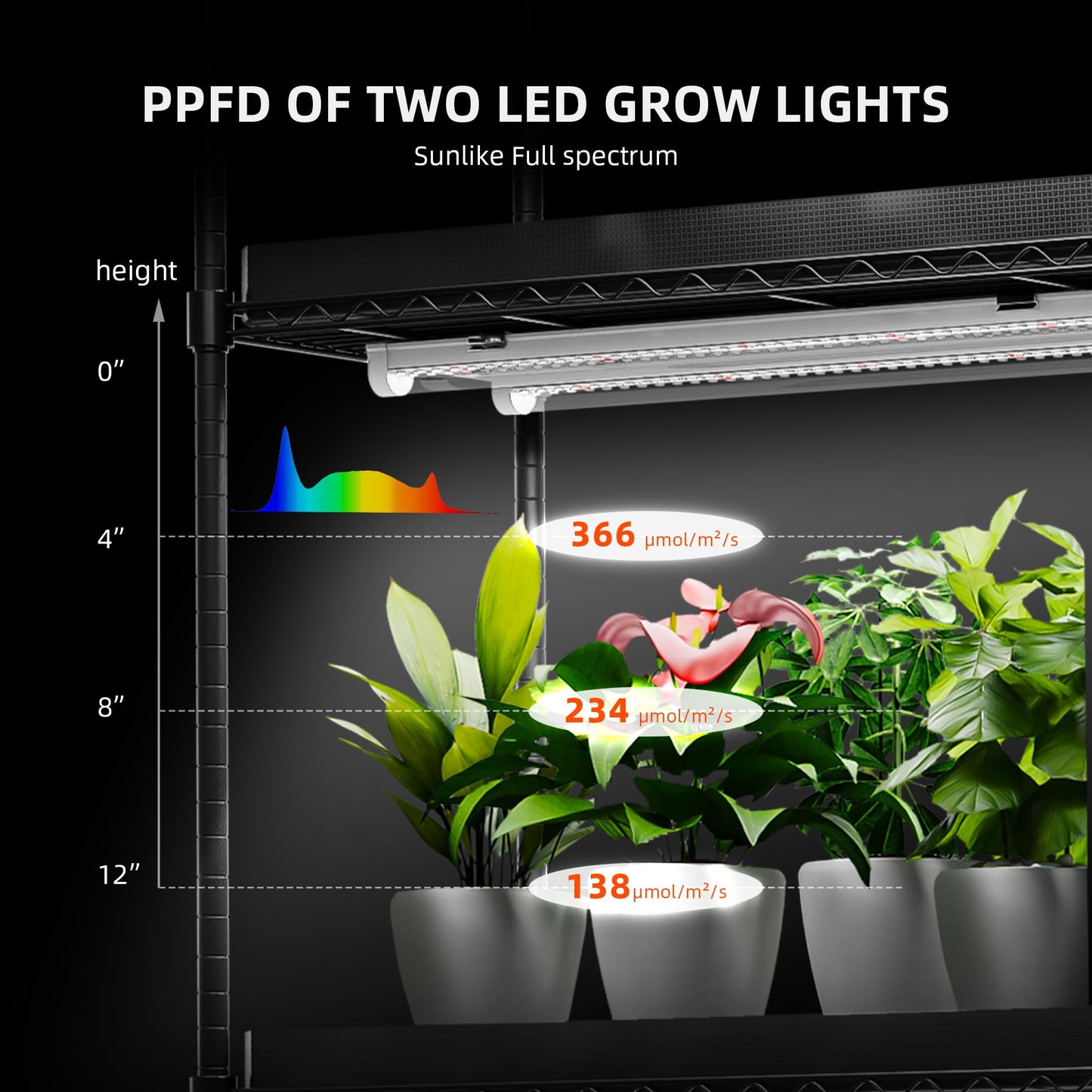 Spider Farmer 2025 Plant Stand with Grow Lights, 6-Tier Plant Shelf with 10Pcs 3ft Full Spectrum 220W Led Lamp and Grow Tent, for Veg Seed Starting Plants Growth Greenhouse 5000K 43Lx16Dx71H (Update)