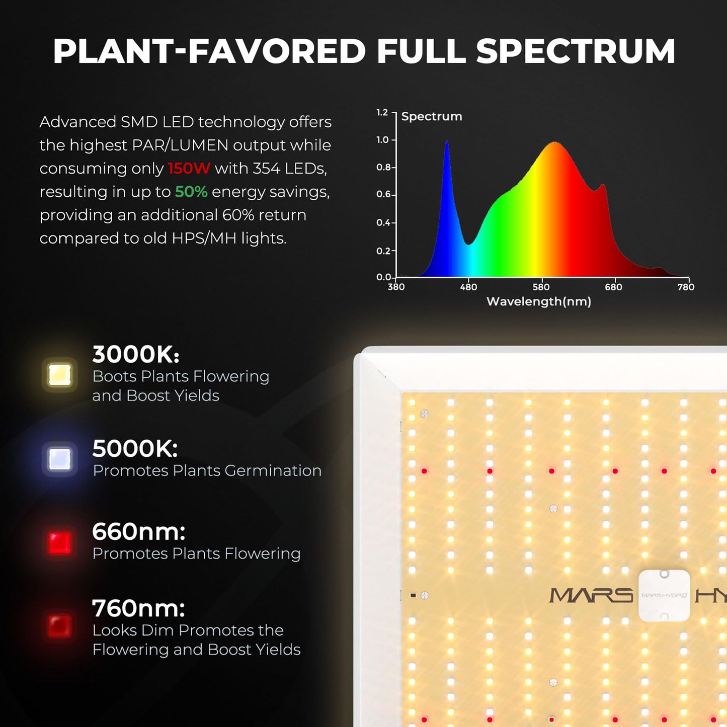 MARS HYDRO 3x3 Grow Tent Kit Complete System and ITime 2-in-1 Smart Timer Outlet Dual Outlet App Control Custom Programmable 12 On/Off for Home Office and Plant Growth Use