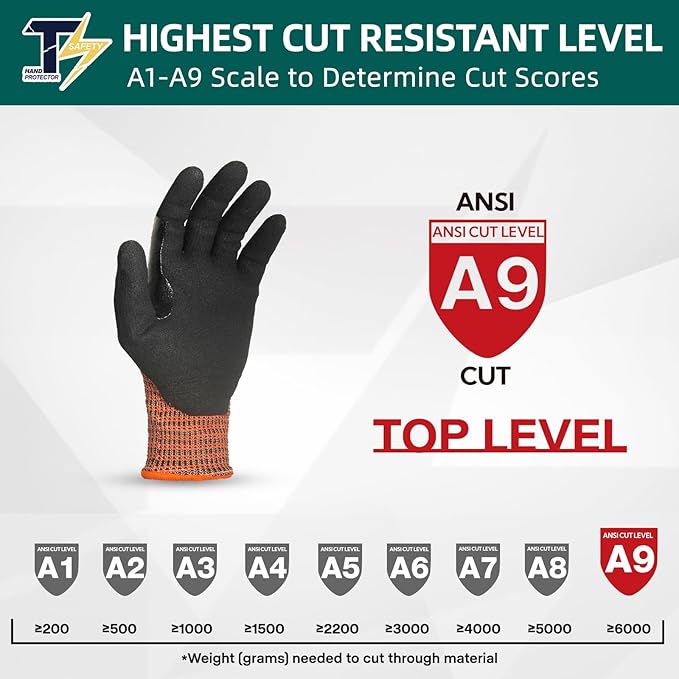 2 Pairs Highest Level Cut Resistant Gloves, ANSI A9 Cut Proof Work Gloves, Touch-Screen Compatible, Durable Cutting Gloves for Fishing, Men&Women Heavy Duty