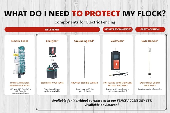 RentACoop Poultry Netting Electric Fence - Electric Poultry Enclosure for Chickens, Ducks, Turkeys - Suitable for 4 Week Old Chickens/Older and Adult Poultry - Energizer Not Included - 168' L x 48" H