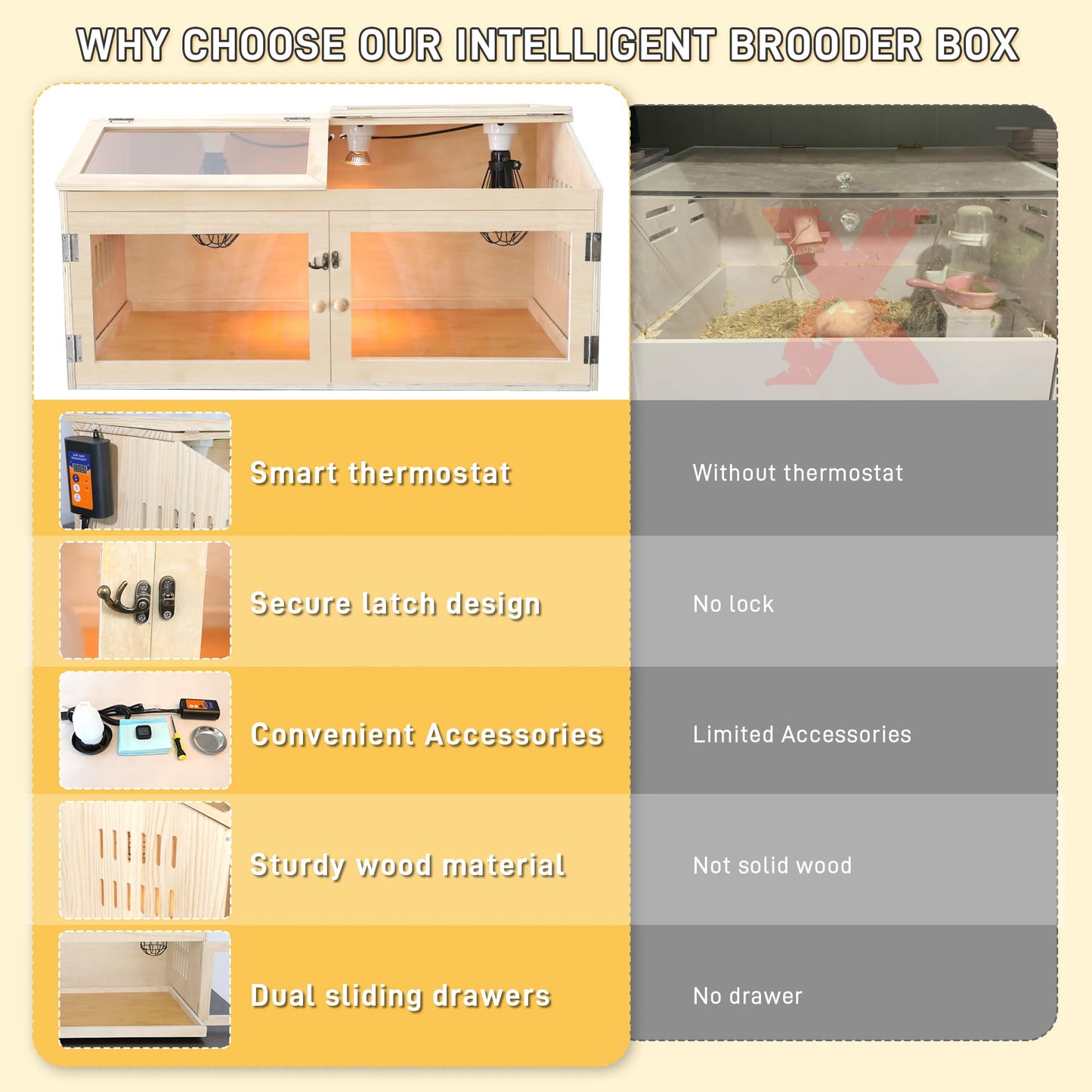 Large Chicken Brooder Box for Chick, Extra Wide 32" Wooden Chick Brooder Box with Intelligent Thermostat, Heating Lamps, Dual Sliding Drawers & Door Handle for Baby Chicks Duck Hamster Indoor Outdoor