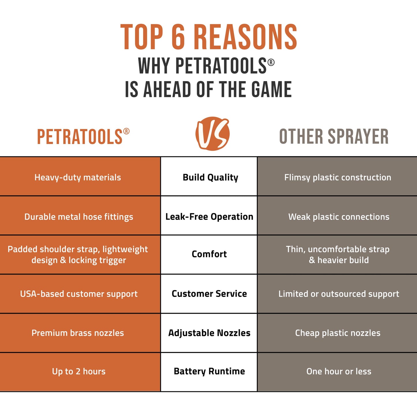 PetraTools HD4000 Backpack Sprayer and HD2000-S 2 Gallon Sprayer