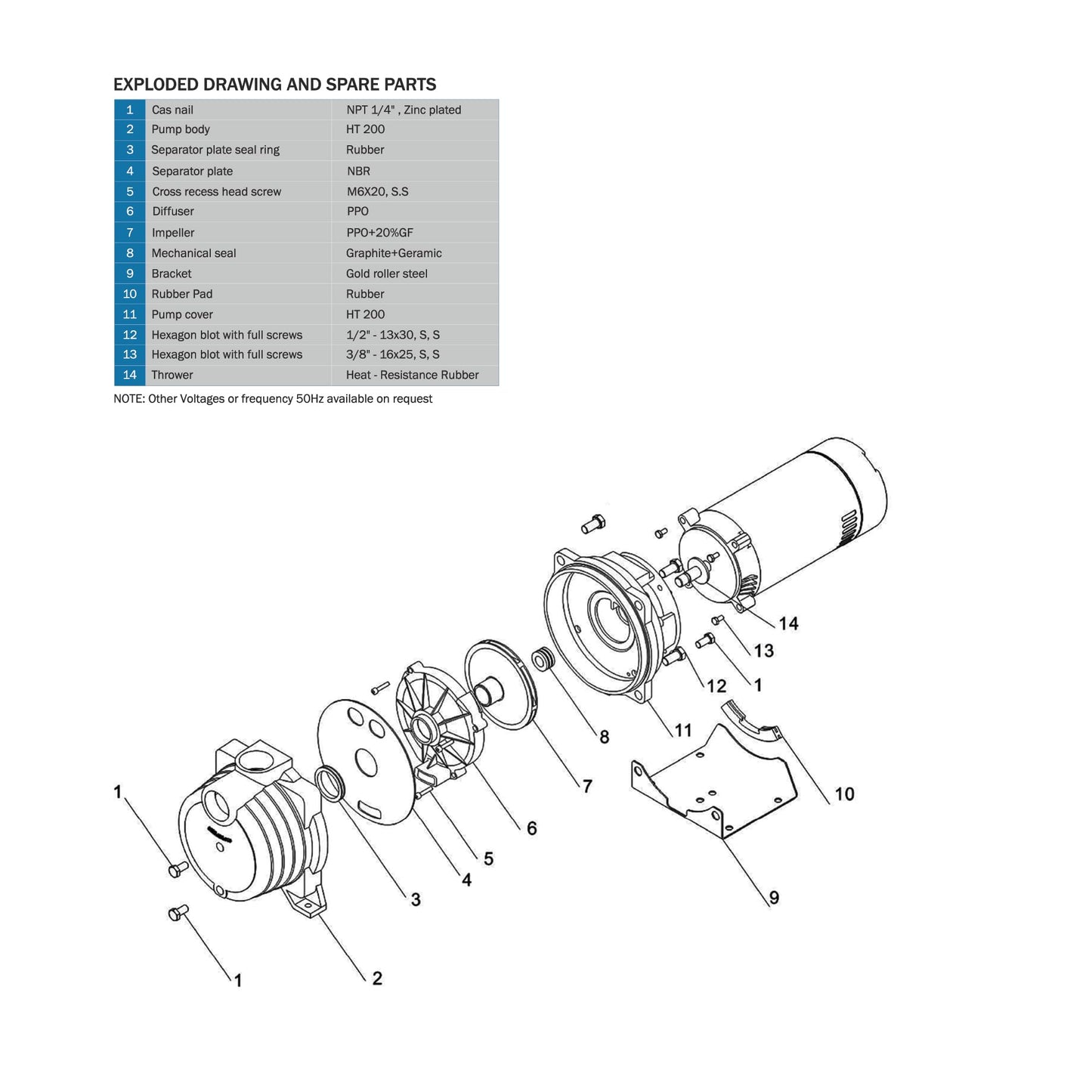 Shakti, PUMP SPI7‐0.75HP‐1Ø‐115/230V‐60HZ, Ultra-Modern Design, Superior Design Materials & Manufacturing, Parts, Easy Maintenance