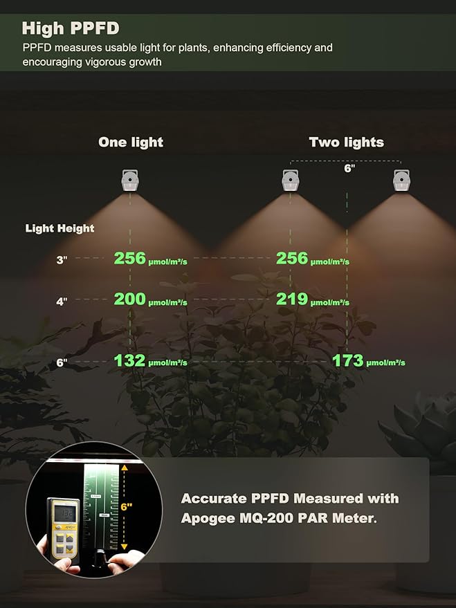GLOWRIUM Smart Grow Lights for Indoor Plants with APP, 15" Full Spectrum Grow Light Strips, G6 Plant Light Strip with auto Timer, 3 Angle dimming Levels for Plant Shelf,2-Pack (White, 16W)