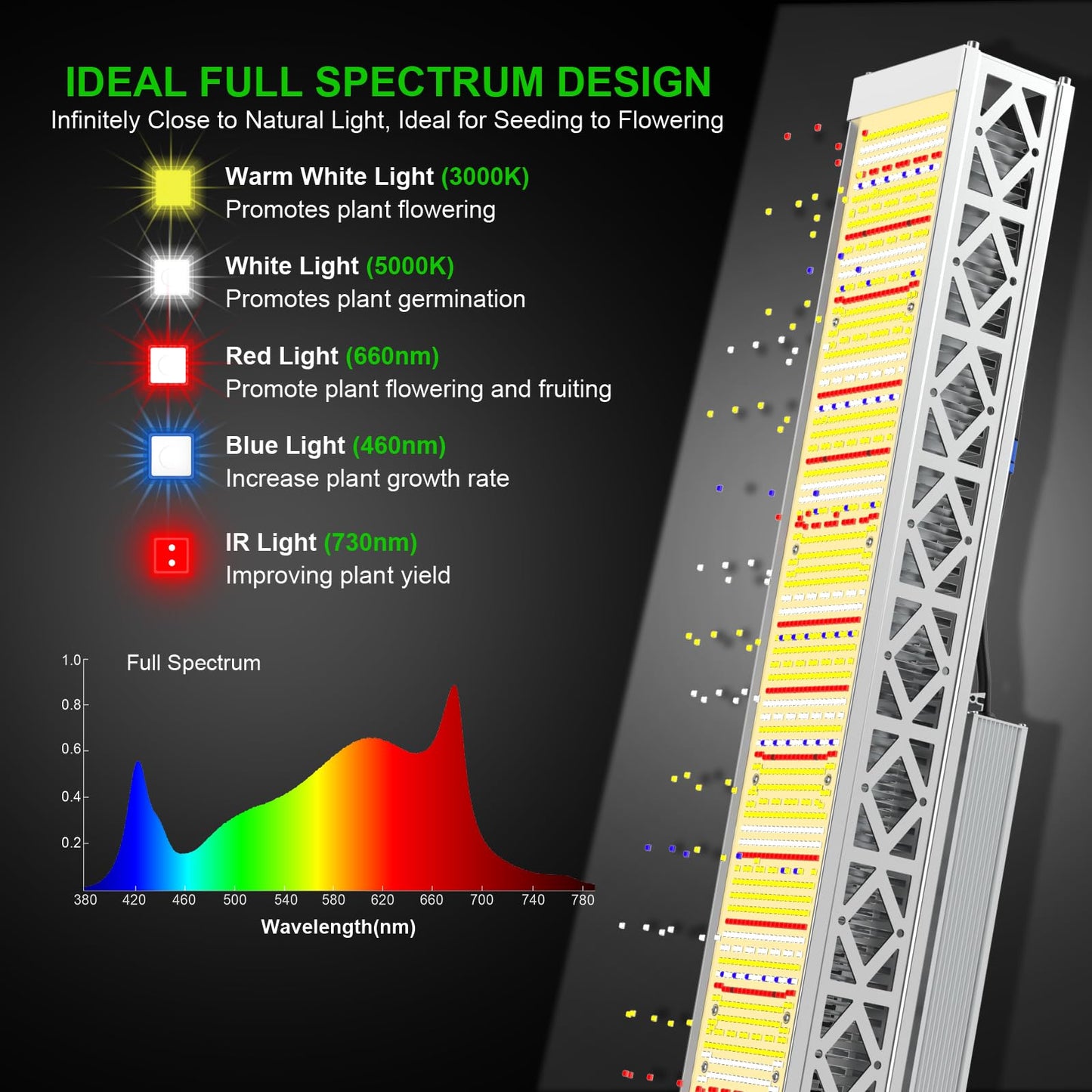 AGLEX G600 LED Grow Light, 600 Watt Full Spectrum Grow Light for Seed Starting, Commercial Grow Light with IP65 Waterproof Drive, Dimmable Plant Light for Indoor, Grow Tent 4x4 FT Coverage