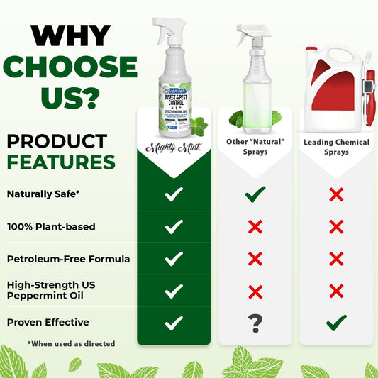 Mighty Mint Peppermint Oil Insect Repellent Spray – Natural Indoor & Outdoor Bug Control for Spiders, Ants, Roaches, and More – Plant-Based, Extra-Strong Formula - 16 oz