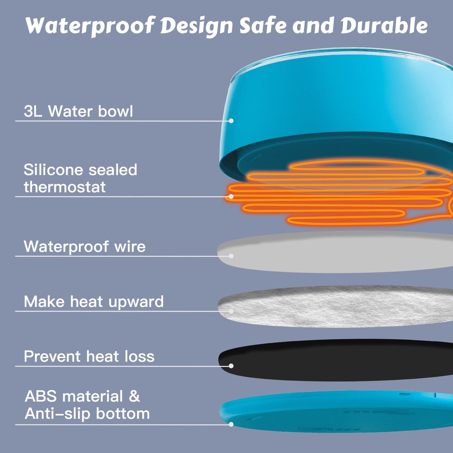 Newget 3L Heated Water Bowl, Outdoor Large Heated Dog Bowls, Outside Waterproof Heated Pet Bowl with Chew Resistant Cord, Smart Thermal Dish Provides Drinkable Water in Winter for Cat, Rabbit, Chicken