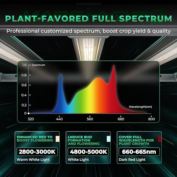 2025 MARS HYDRO FC-E1500 150Watt LED Grow Light 2.5x2.5ft Full Spectrum Grow Light Bar Plant Growing Light Remote Control Dimmable Grow Lamp Daisy Chain, Achieve 2.8 umol/J for Indoor Plants