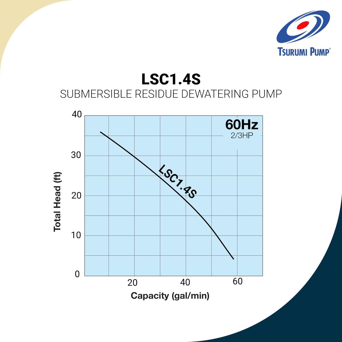 Tsurumi Pump LSC1.4S-61 | Submersible Residue Dewatering Pump | 2/3 HP, 110V, 3/4 in Discharge | Low level residue pump for various flat ground drainage applications | 45 GPM / 2700 GPH
