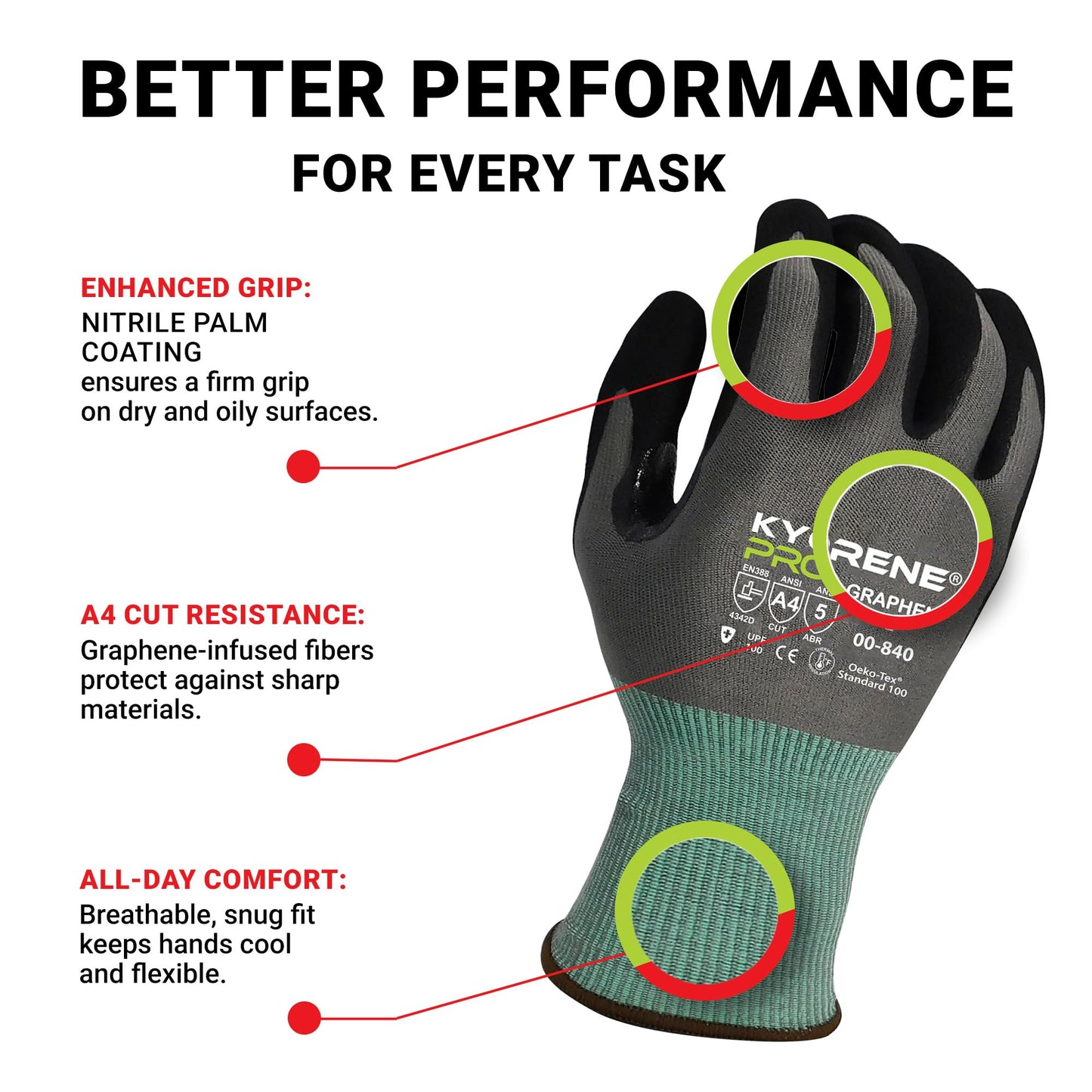Armor Guys Kyorene Pro 00-840 A4 Cut Resistant Work Gloves - Graphene, Nitrile Grip, Durable, Breathable for Industrial Use - L, 72 Pairs