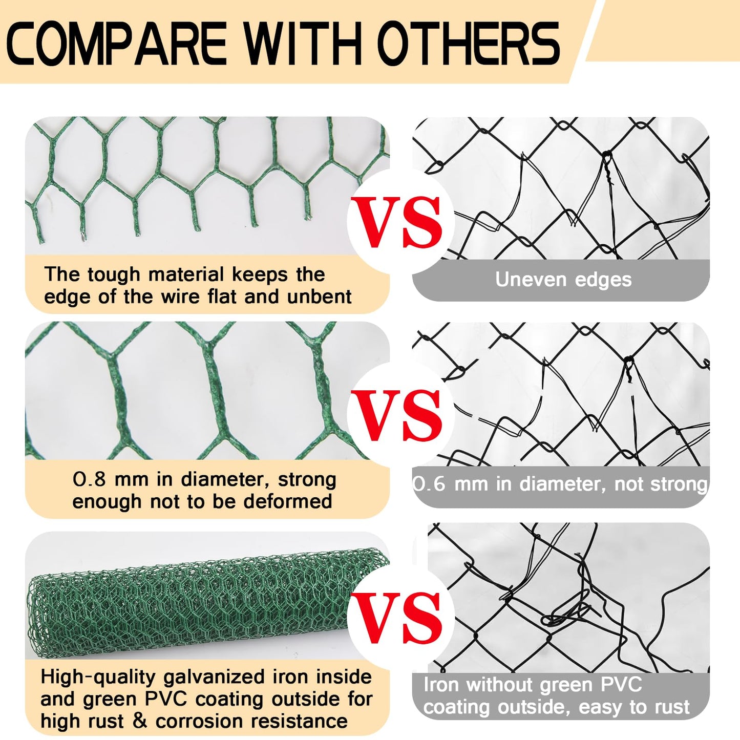 Chicken Wire 15.7in x 118in with a Pair of Gloves，1 Wire Cutter，50 Pcs Cable Zip Ties, Floral Chicken Wire Mesh 0.8in Hexagonal Galvanized PVC Coated Garden Netting Fence for Craft Poultry Garden