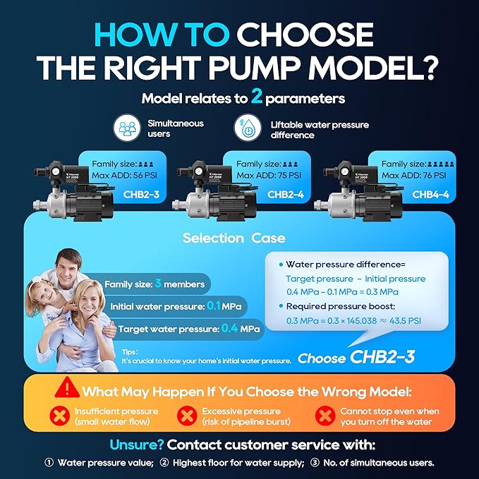 Auto Water Pressure Booster Pump for Home. Multi-stage Centrifugal, High Pressure, Low Noise. 110VAC/60HZ, 2/3HP, 1HP, 1.5HP for Whole House, Residential Underground or Surface Water (CHB2-3)