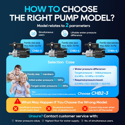 TiHpumpz Auto Water Pressure Booster Pump for Home. Multi-stage Centrifugal, High Pressure, Low Noise. 110VAC/60HZ, 2/3HP, 1HP, 1.5HP for Whole House, Residential Underground or Surface Water (CHB2-3)