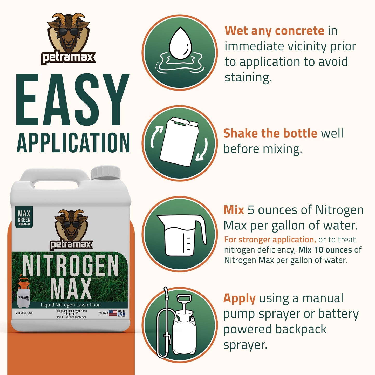 PetraTools Lawn Care Bundle, Battery-Powered Backpack Sprayer and Liquid Nitrogen Fertilizer
