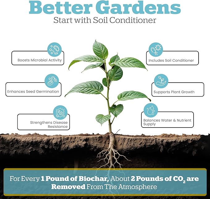 Wakefield Premium Organic Biochar Soil Amendment & Soil Conditioner – Certified Carbon-Negative Nutrient-Locking, Water-Efficient Bio Char for Plants & Lawns - Soil Amendments for Lawn - 1 CF