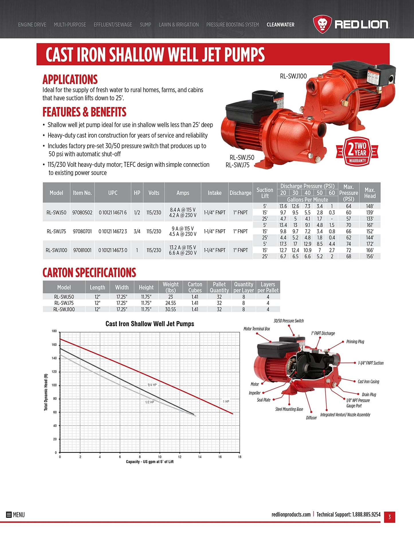 Red Lion RL-SWJ100 1 HP, 17 GPM Dual Voltage (115/230 Volts) Cast Iron Shallow Well Jet Pump, Red, 97081001