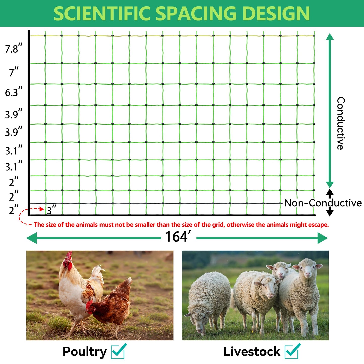 Poultry Netting Electric Fence, 41.5" H x 164' L, Portable Livestock Nets Mesh for Chickens, Ducks, Geese, Turkey, Electric Fencing for Backyards, Homesteaders, Farms, Ranches, Gardens