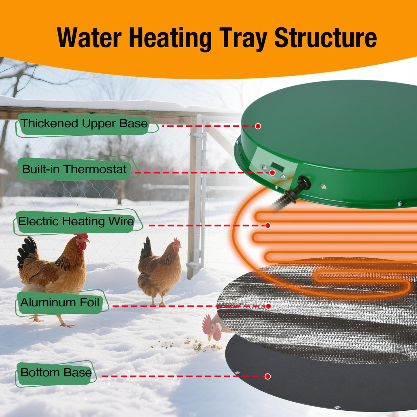 Chicken Water Heater for Winter, 125W Poultry Waterer Heated Base 31.4cm / 12.4in for Metal or Plastic Drinkers 1–5 Gallon, Freeze Proof Thermostat Deicer Chicken Drinker Heater