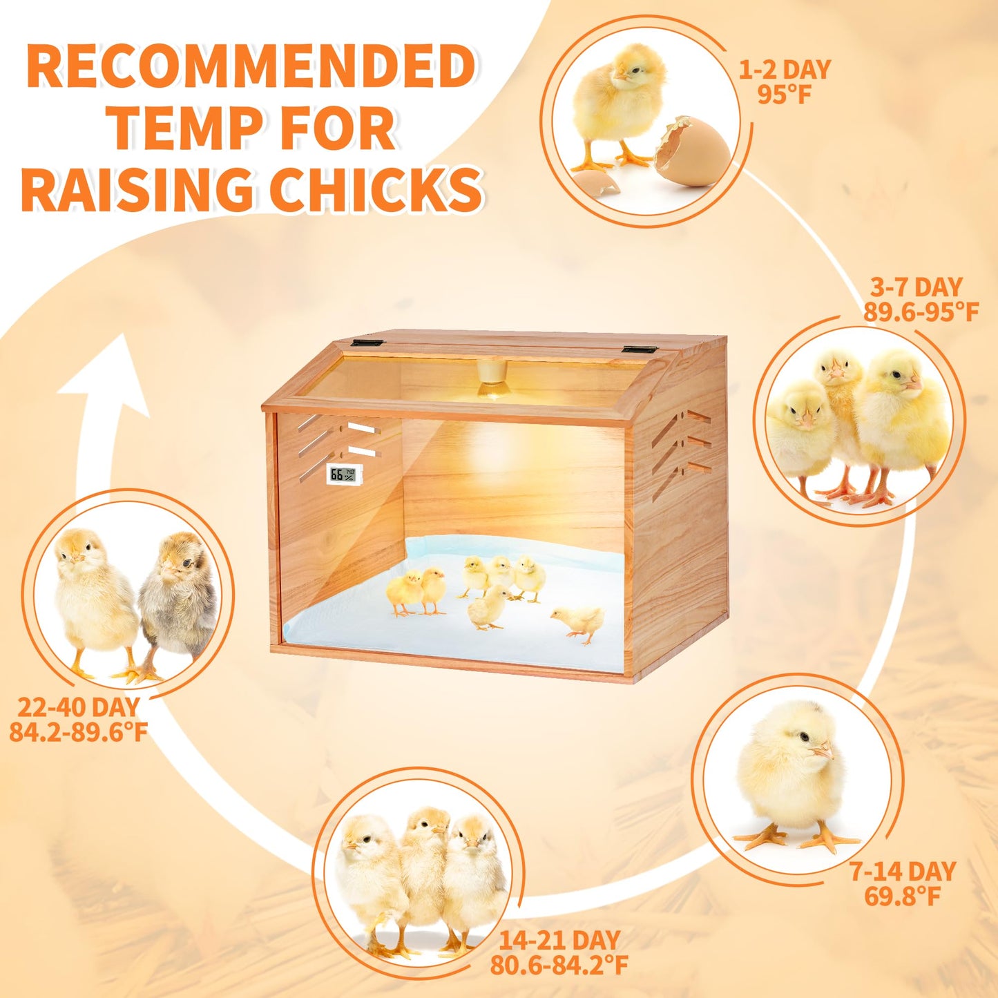 Brooder Box for Chicks,Chicken Chick Brooder Box 15.7×15.7×19.7 Inch