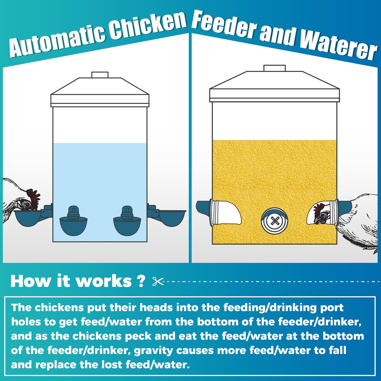 Loyala Automatic Chicken Feeder and Waterer Set 3 Gallon/25 Pounds No Waste Poultry Feeder Rain Proof Large Chicken Feeders Chicken Coop Accessories (Green)