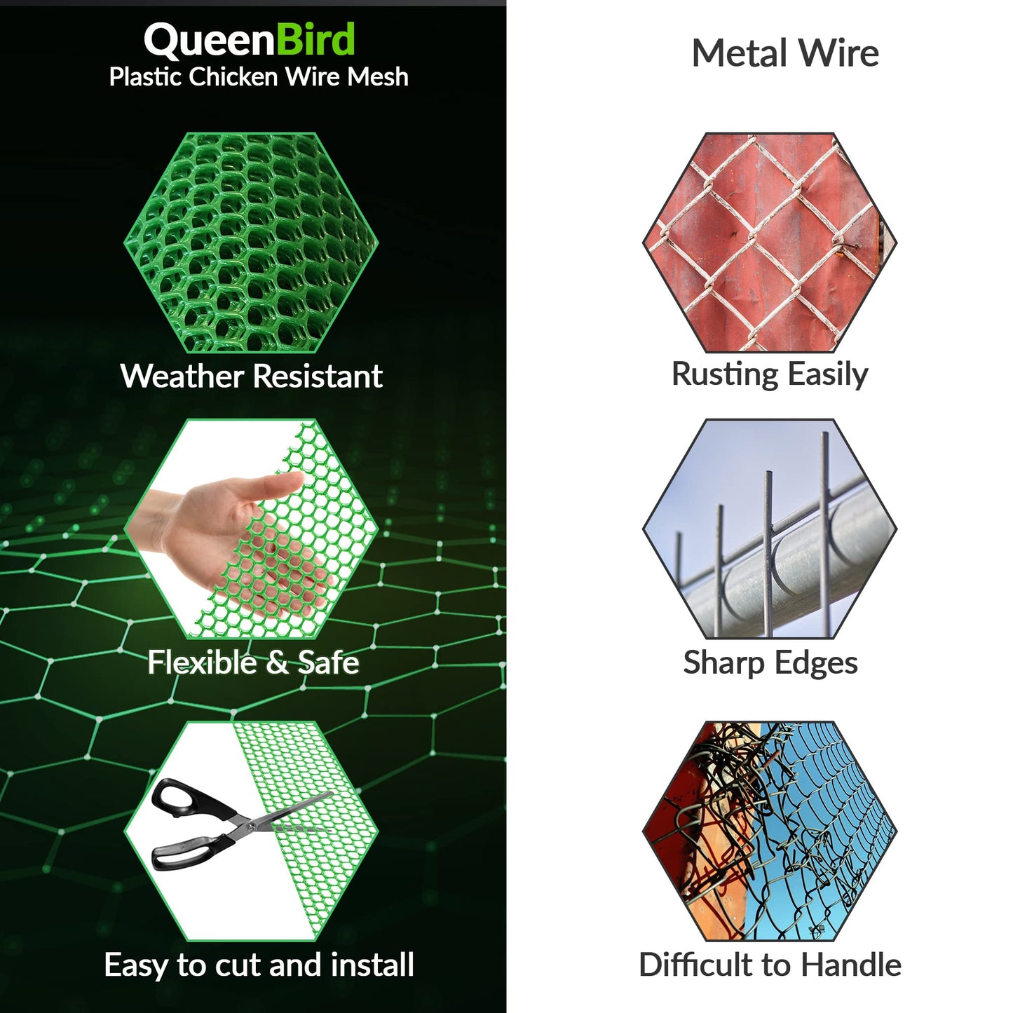 QueenBird Green Plastic Wire Mesh Fence 15.7IN x 10FT Roll - Ideal for Poultry, Dogs, Rabbit, Snake Barrier & Gardening - Durable Plastic Chicken Wire Mesh - Versatile Plastic Fencing&Netting Solution