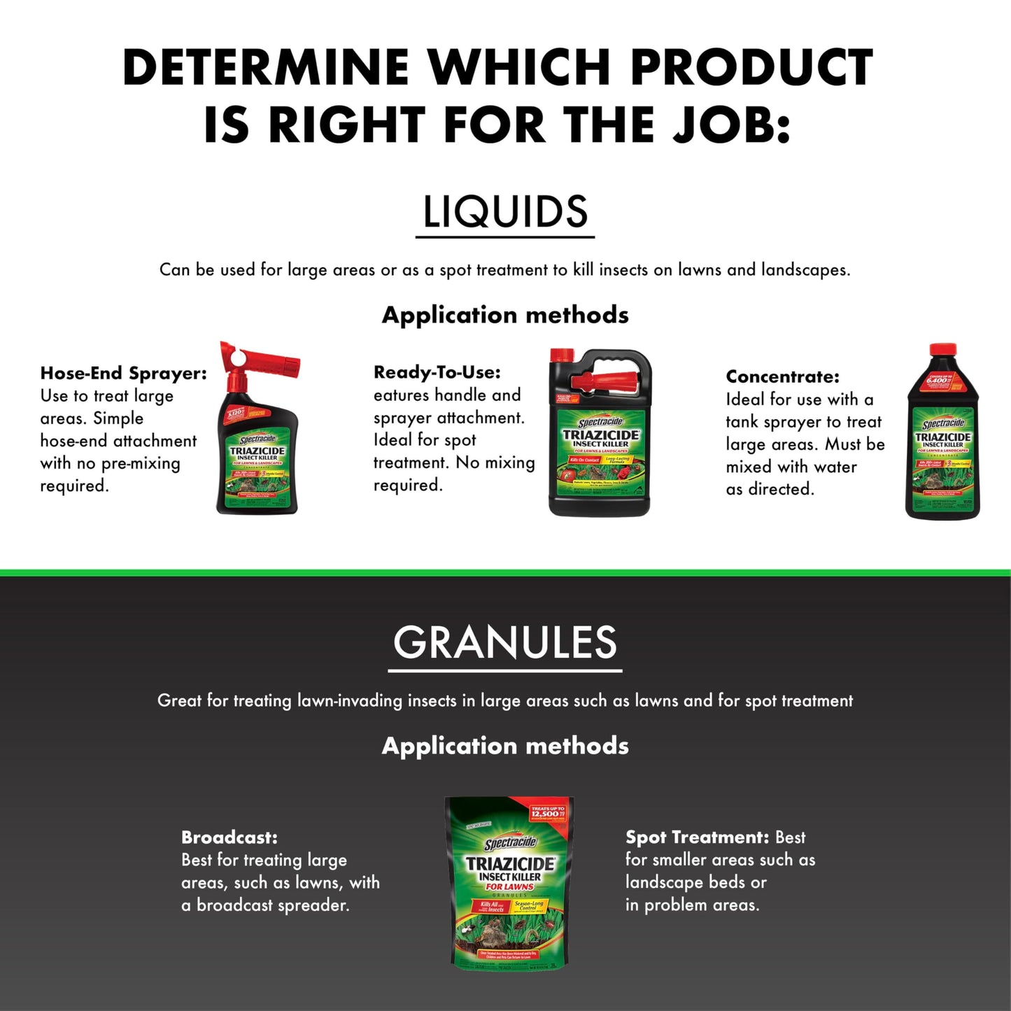 Spectracide Triazicide Insect Killer For Lawns & Landscapes Concentrate (Ready-To-Spray), Protects Lawns, Vegetables, Fruit & Nut Trees, Roses, Flowers & Shrubs, 32 fl Ounce